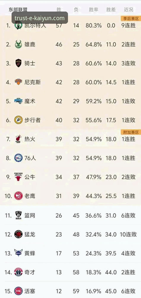 NBA季后赛半场47分大胜实用技巧解析：开云体育用户必备观赛知识