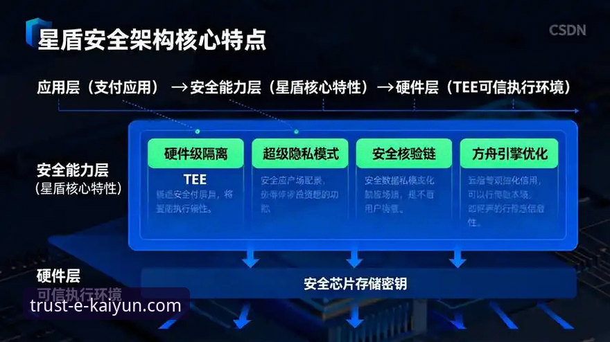 开云体育app怎么登录安全吗 开云体育app登录安全性深度解析:2025最新版本安全机制全揭秘