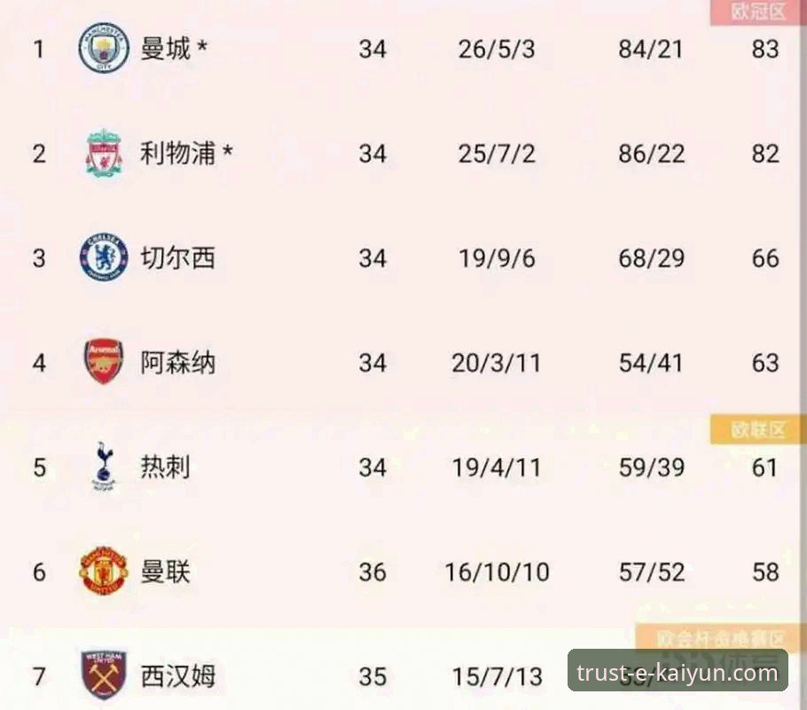 开云正版授权下载不了怎么办 英超历史5月积分榜全面评测:阿森纳领跑背后的数据密码与观赛体验报告