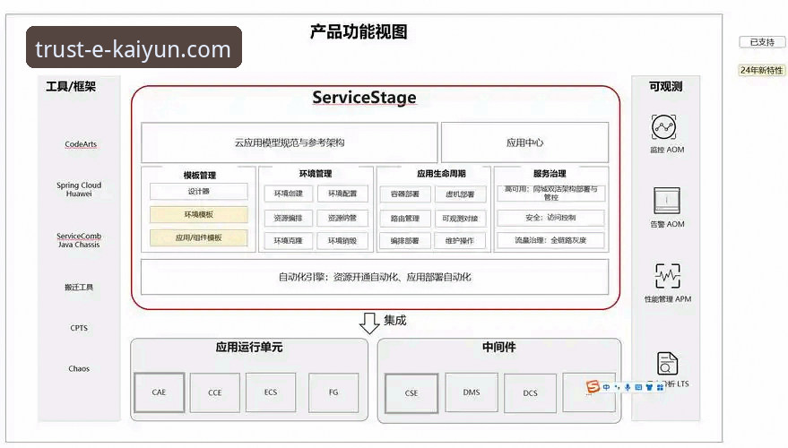 揭秘kaiyun开云平台：官方正版授权背后的技术架构与用户体验深度解析