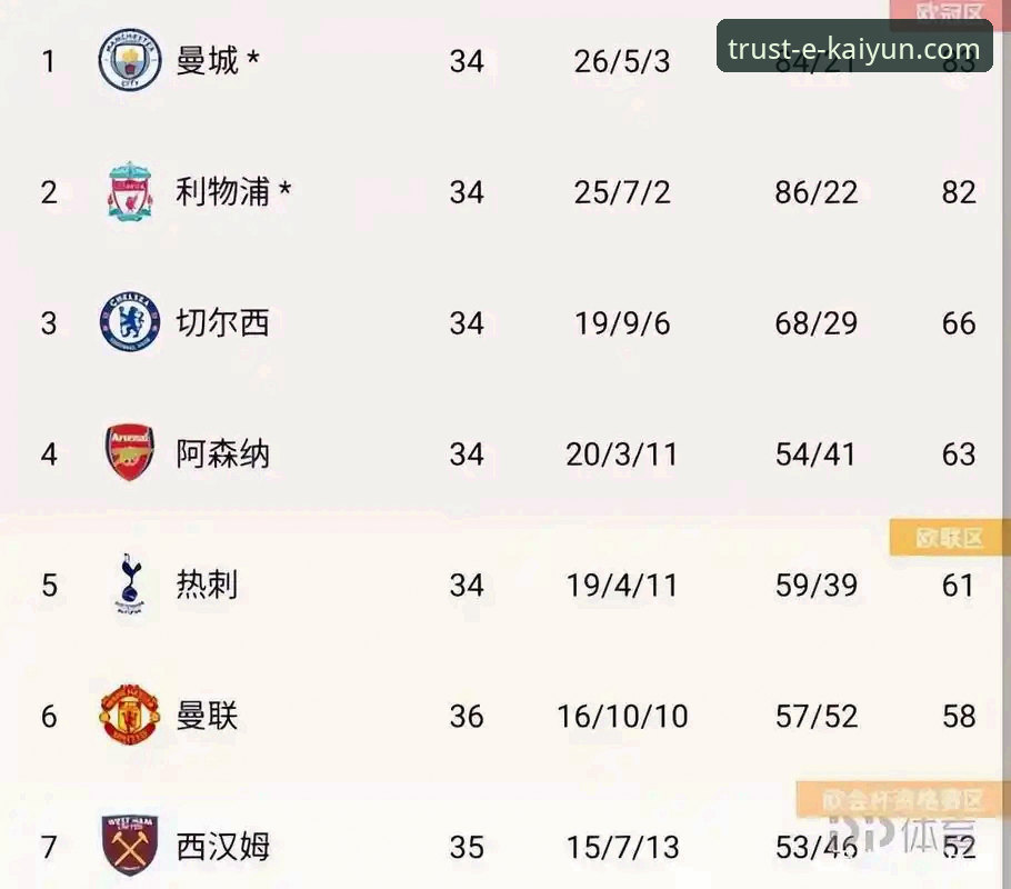 英超历史5月积分榜全面评测：阿森纳领跑背后的数据密码与观赛体验报告